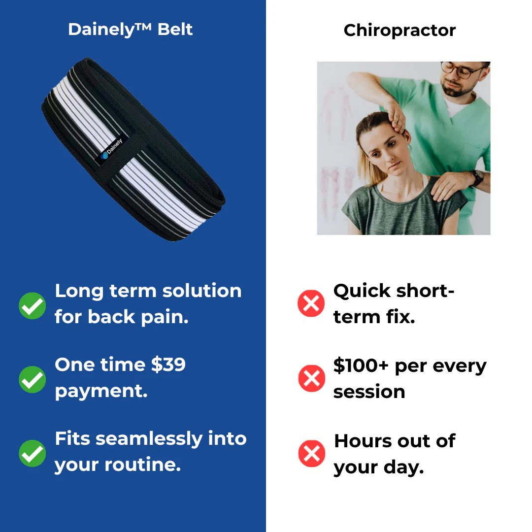 WellioLab™ | Sciatica Relief Brace